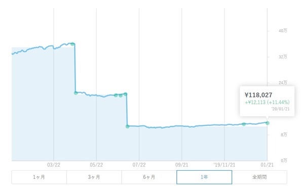 ロボアド202001-030
