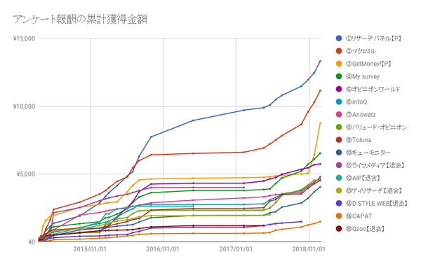 chart