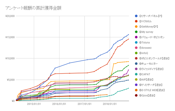 chart201809