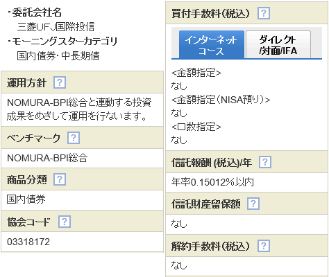 三菱ＵＦＪ国際－ｅＭＡＸＩＳ Ｓｌｉｍ 国内債券インデックス