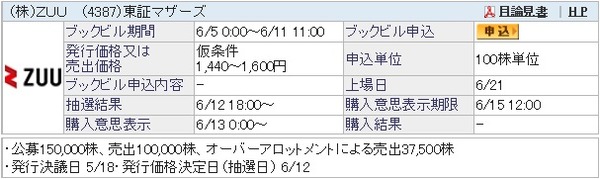 【IPO】ZUU[4387]＆ライトアップ[6580]抽選結果／自己記録更新☆ 3社から申し込んだ結果は？！