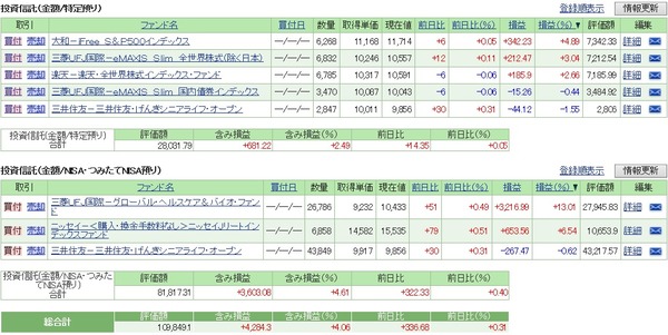 【投資信託】積立再開4ヶ月め！好調キープです／2018年7月の運用経過