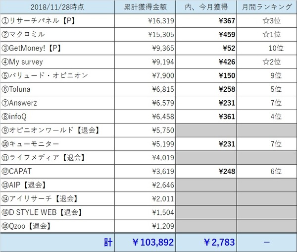 アンケート成果表201811