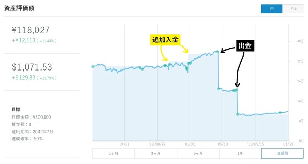 ロボアド202001-021