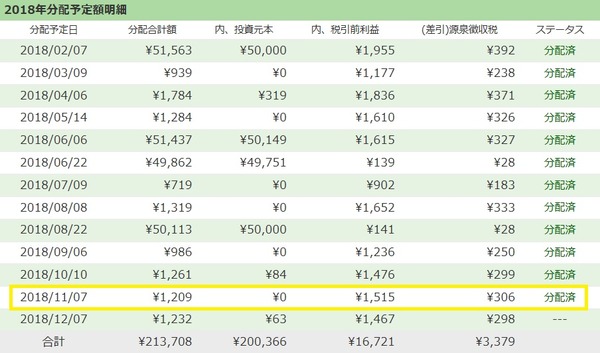 【ソーシャルレンディング】maneoとSBISLの分配金が出ました！／2018年11月実績