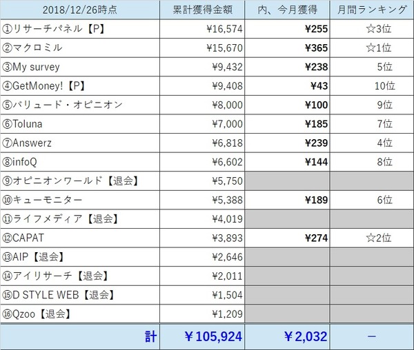 アンケート成果表201812