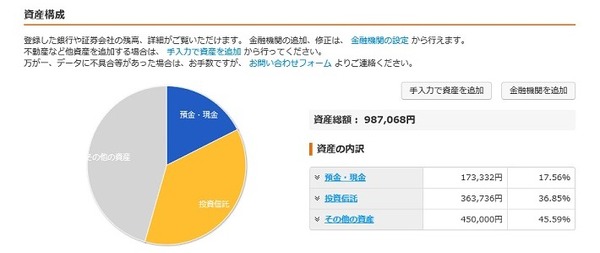 【へそくり計画】資金計画①～100万円を10年間で400万円にするためのマネープラン／2018年2月