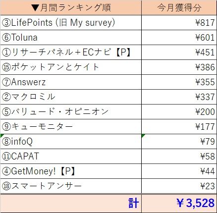 アンケート成果表201910-2