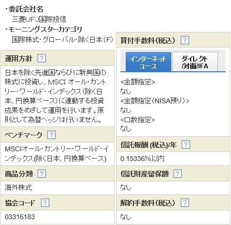 三菱ＵＦＪ国際－ｅＭＡＸＩＳ　Ｓｌｉｍ　全世界株式（除く日本）