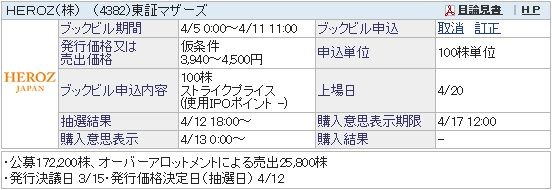 【IPO】HEROZ[4382]＆アイペット損害保険[7323]抽選結果／買付余力確認というハードル。