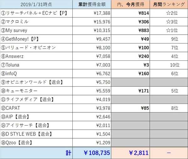 アンケート成果表201901