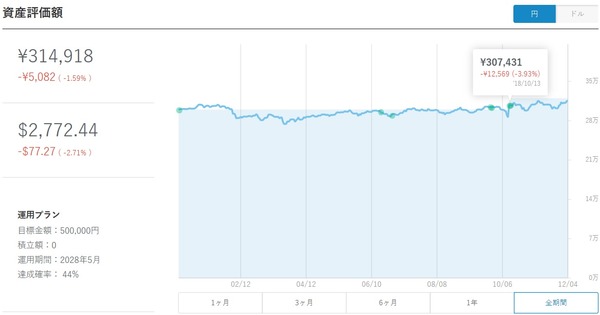 ロボアド201811-01