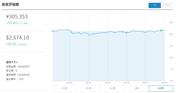 ロボアド201809-01
