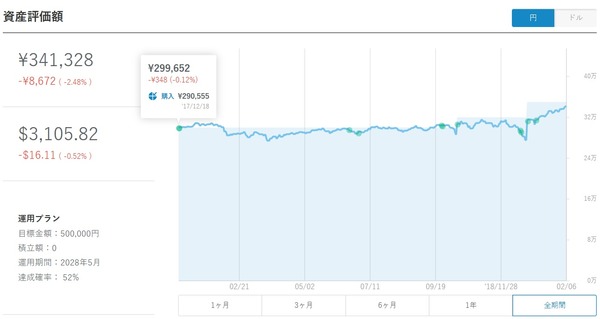 ロボアド201901-02