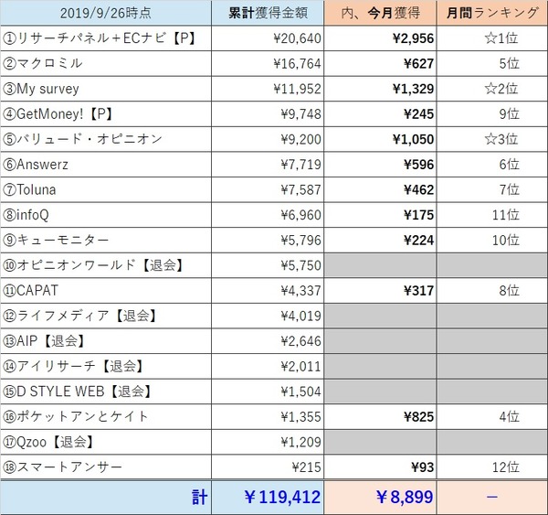 アンケート成果表201909