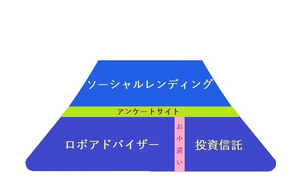 【へそくり計画】運用方法～100万円を10年間で400万円にするためのマネープラン／2018年2月