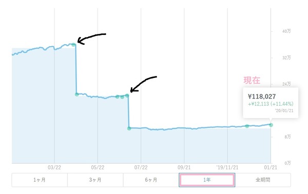 ロボアド202001-031