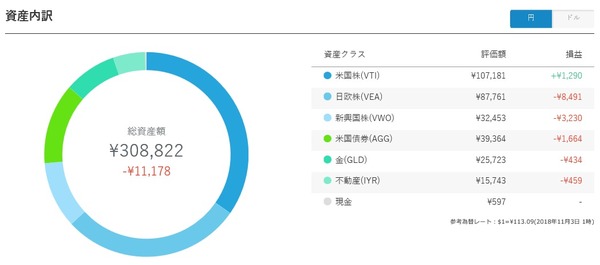 ロボアド201810-02