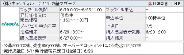 IPO-40-1446-仮 キャンディル