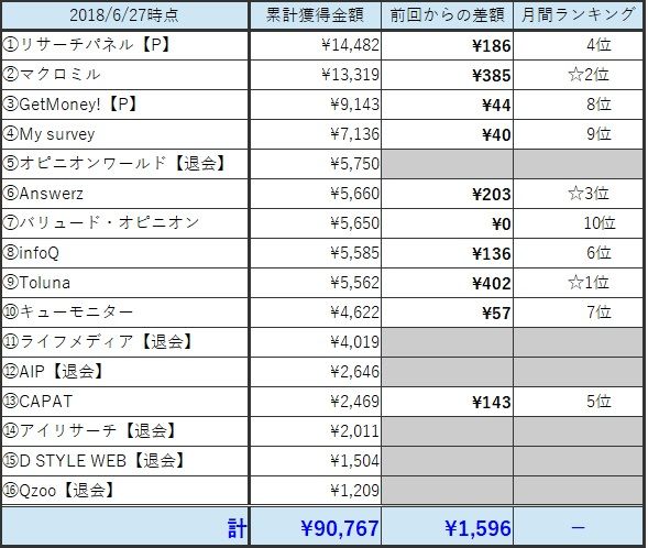 アンケート成果表201806