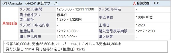 IPO-87-4424-仮 Amazia