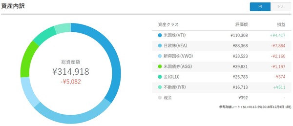 ロボアド201811-02