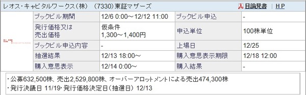 IPO-93-7330-レオス・キャピタルワークス