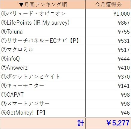 アンケート成果表201911-2