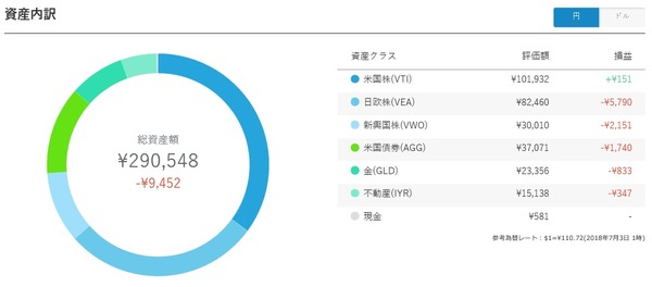 ロボアド201806-02