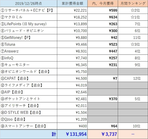 アンケート成果表201912