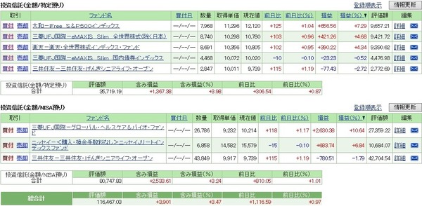 【投資信託】積立再開5ヶ月め！放置中ファンドで分配金発生♪／2018年8月の運用経過
