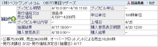 IPO-23-6577-仮　ベストワンドットコム