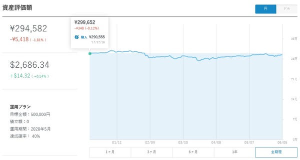 ロボアド201805-01