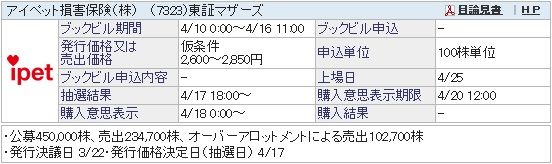 IPO-22-7323-仮 アイペット損害保険