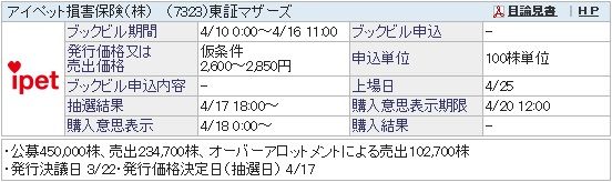 IPO-22-7323-仮　アイペット損害保険