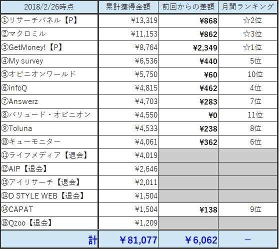 アンケート集計表