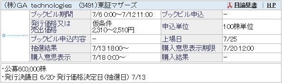 IPO-44-3491-仮 GA technologies