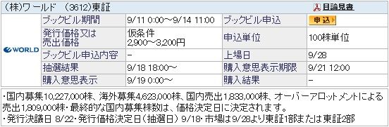IPO-64-3612-仮 ワールド