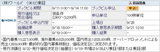 IPO-64-3612-仮　ワールド