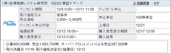 IPO-91-6232-仮 自律制御システム研究所