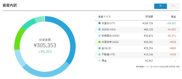 ロボアド201809-02