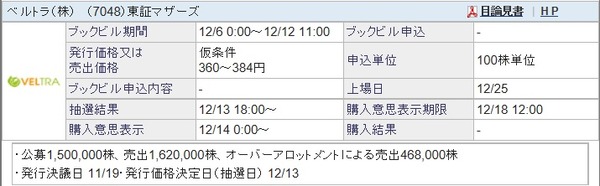 IPO-94-7048-仮 ベルトラ