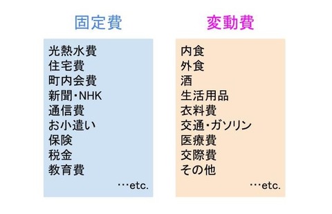 固定費変動費