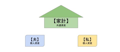家計図-1