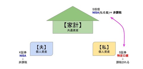 NISA変更-1