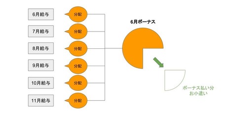 収入