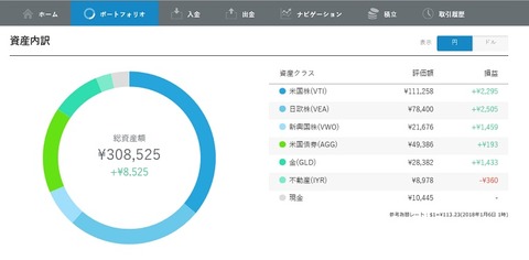 ポートフォリオ20180106