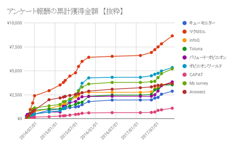 抜粋グラフ