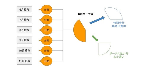 収入・新