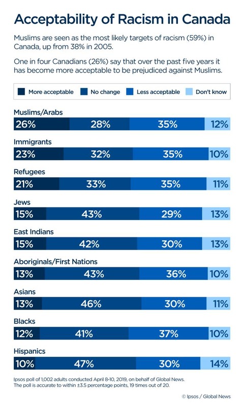 POLL MAY262019 01